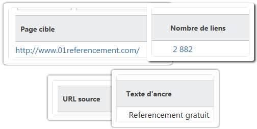 Les liens entrants