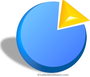 Statistique d’un site Web avec Google Webmasters tools
