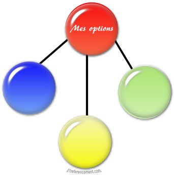 Options images