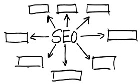Image seo