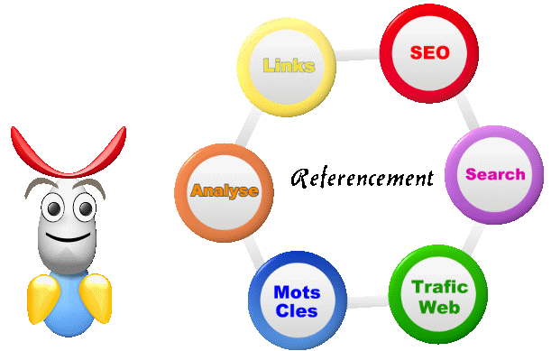 Le referencement de site Web