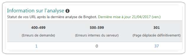 informations sur l'analyse de Bing