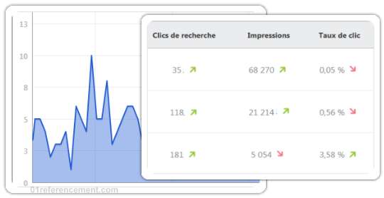 Les statistiques de Bing Webmaster tools