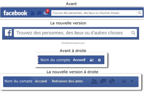 Changement sur le réseau social Facebook