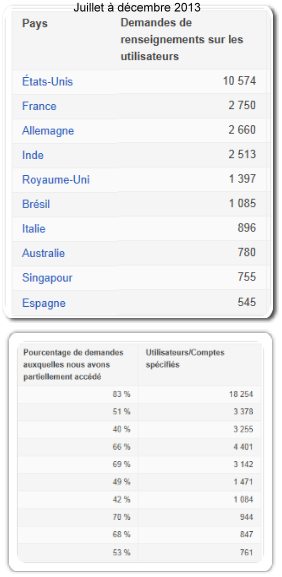 Statistique du report transparency