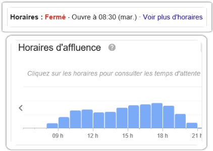 horaire ouverture et influence