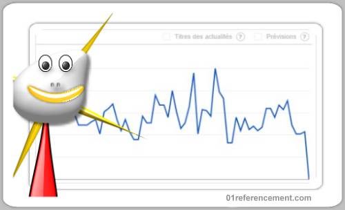 photo google trends outils de mesure de mots cles