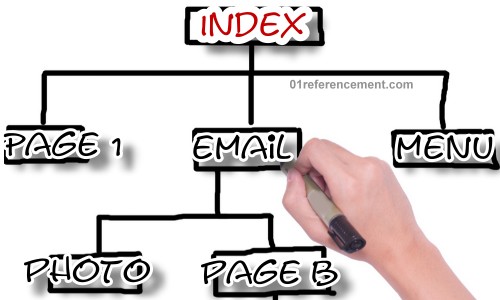 Fichier SiteMap