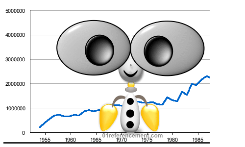 Trafic Statistique graphique